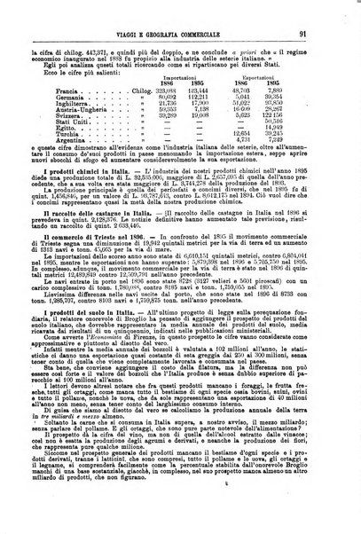 L'esplorazione commerciale e l'esploratore viaggi e geografia commerciale