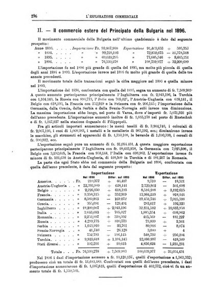 L'esplorazione commerciale e l'esploratore viaggi e geografia commerciale