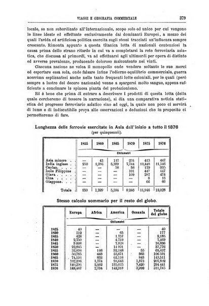 L'esplorazione commerciale e l'esploratore viaggi e geografia commerciale