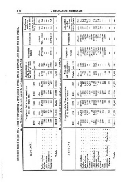 L'esplorazione commerciale e l'esploratore viaggi e geografia commerciale