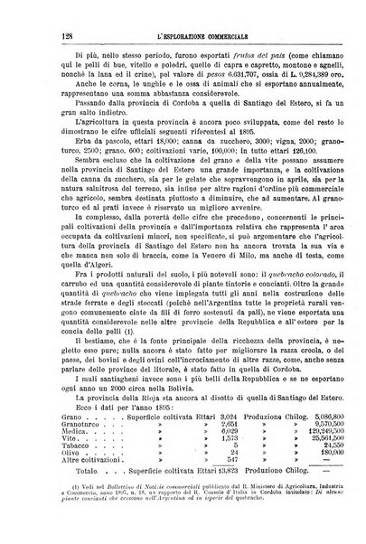 L'esplorazione commerciale e l'esploratore viaggi e geografia commerciale