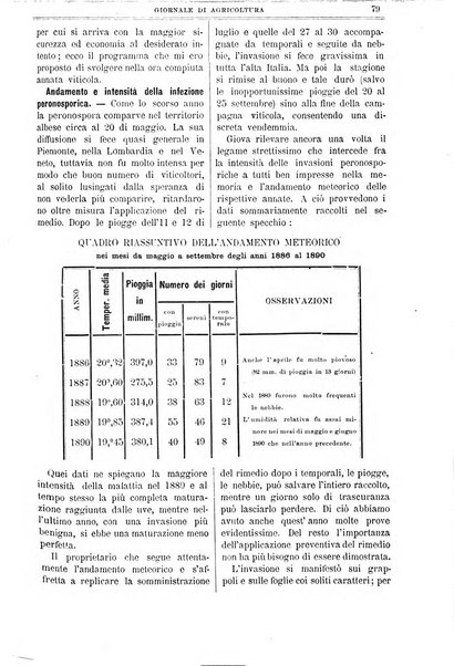 L' Italia agricola giornale di agricoltura