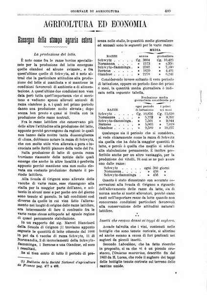 L' Italia agricola giornale di agricoltura