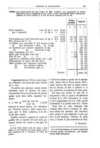 L' Italia agricola giornale di agricoltura