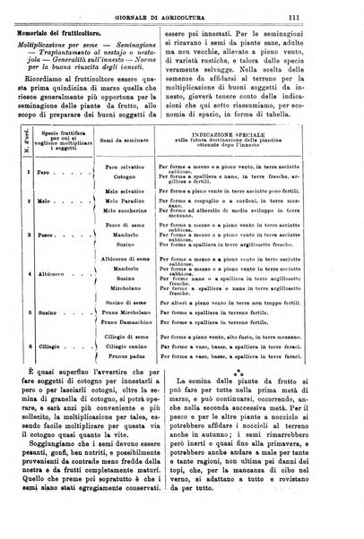 L' Italia agricola giornale di agricoltura