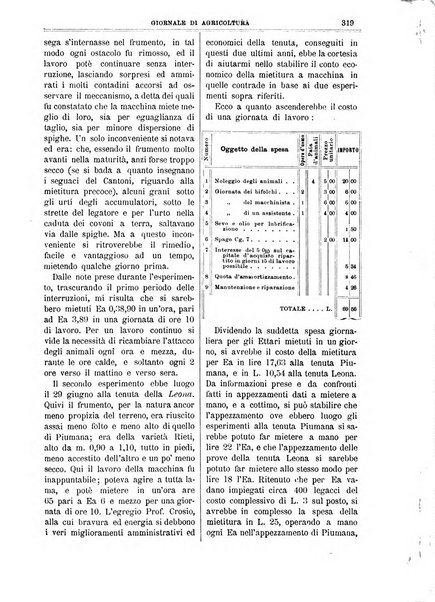 L' Italia agricola giornale di agricoltura