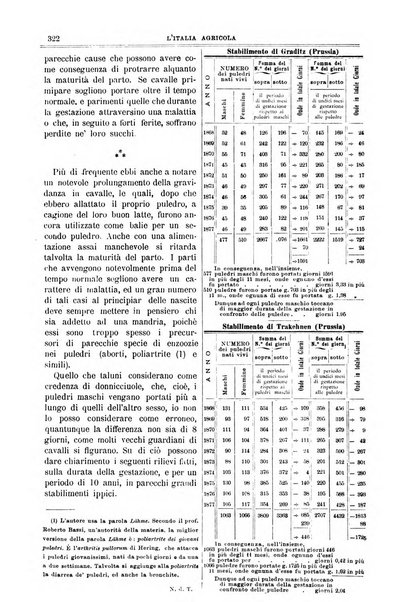 L' Italia agricola giornale di agricoltura