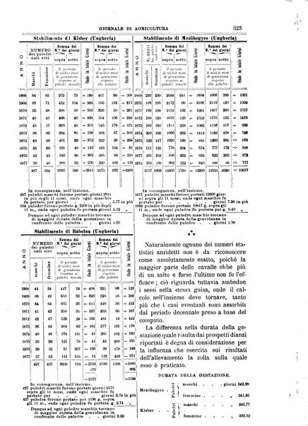 L' Italia agricola giornale di agricoltura