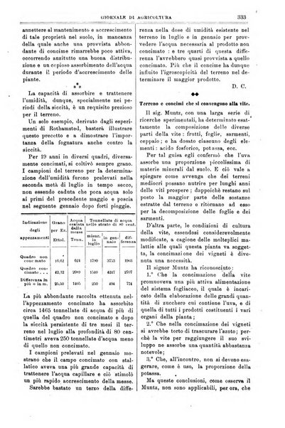 L' Italia agricola giornale di agricoltura