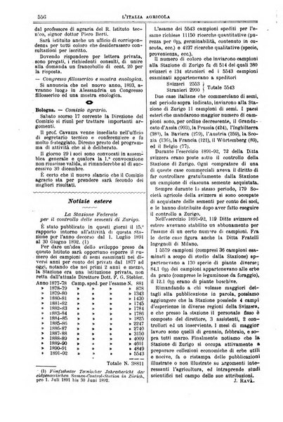 L' Italia agricola giornale di agricoltura