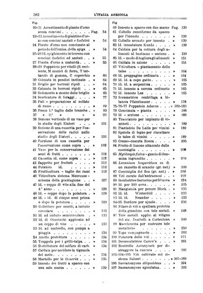 L' Italia agricola giornale di agricoltura