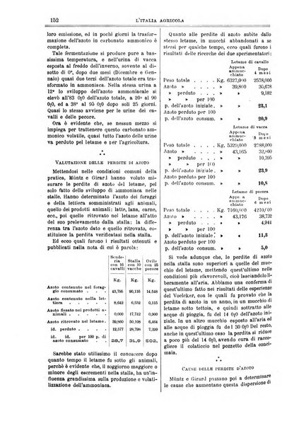 L' Italia agricola giornale di agricoltura