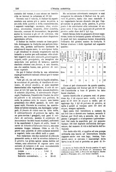 L' Italia agricola giornale di agricoltura