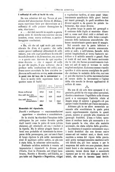 L' Italia agricola giornale di agricoltura