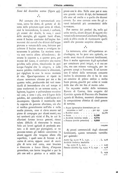 L' Italia agricola giornale di agricoltura