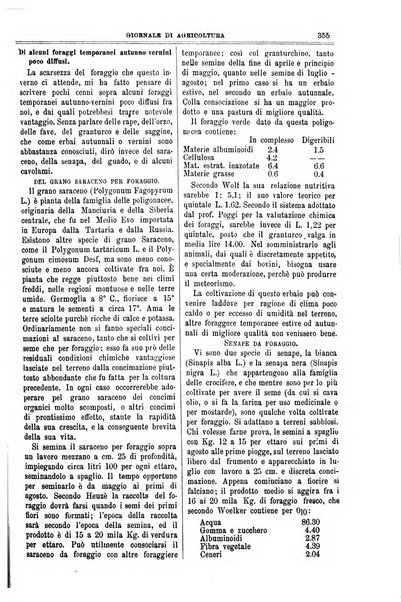 L' Italia agricola giornale di agricoltura