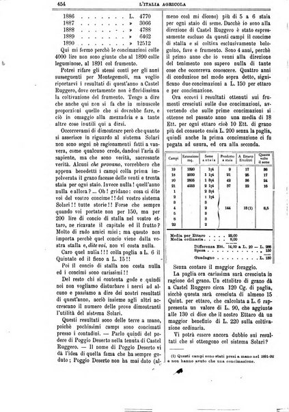 L' Italia agricola giornale di agricoltura