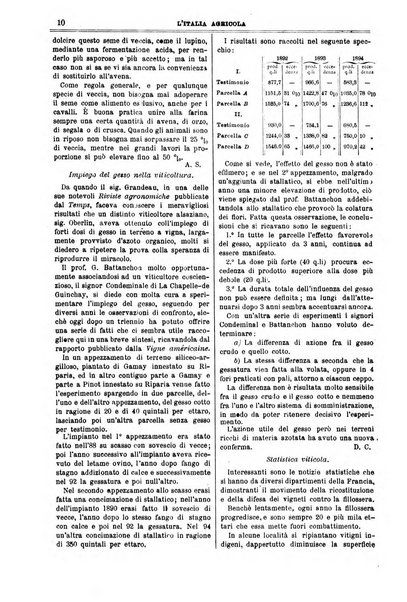 L' Italia agricola giornale di agricoltura