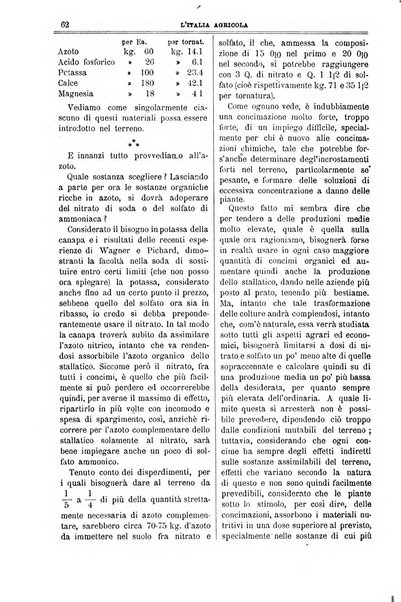 L' Italia agricola giornale di agricoltura