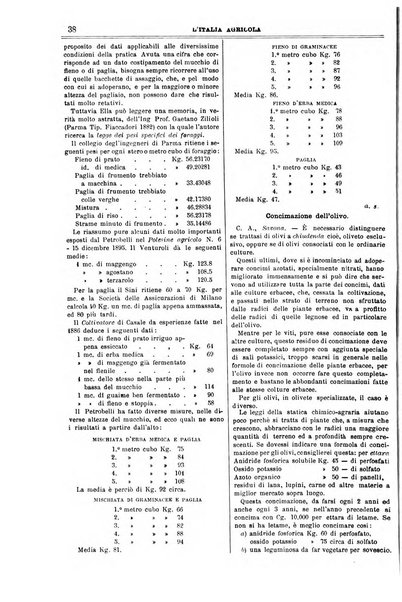 L' Italia agricola giornale di agricoltura