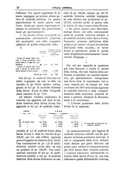 L' Italia agricola giornale di agricoltura