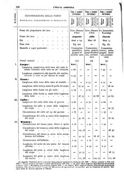 L' Italia agricola giornale di agricoltura