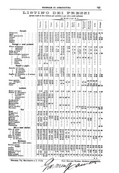 L' Italia agricola giornale di agricoltura