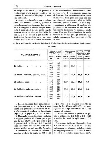 L' Italia agricola giornale di agricoltura