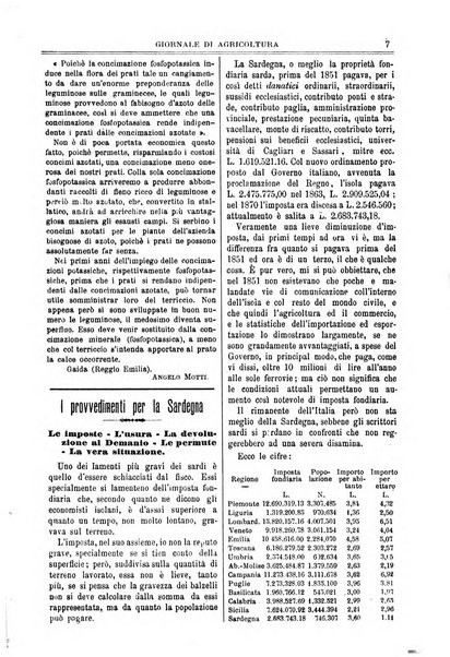 L' Italia agricola giornale di agricoltura