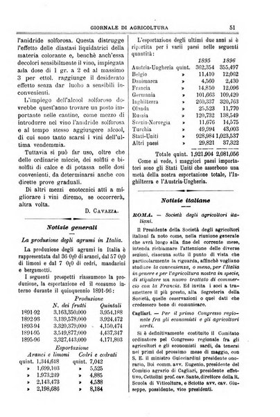 L' Italia agricola giornale di agricoltura