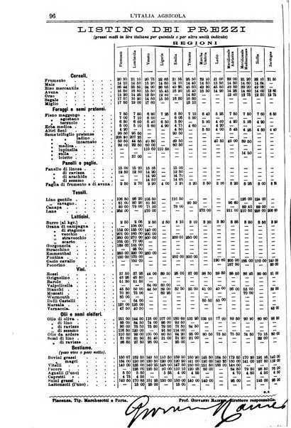 L' Italia agricola giornale di agricoltura