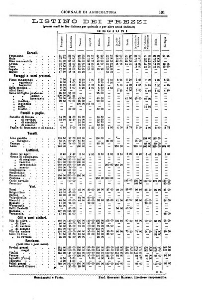 L' Italia agricola giornale di agricoltura