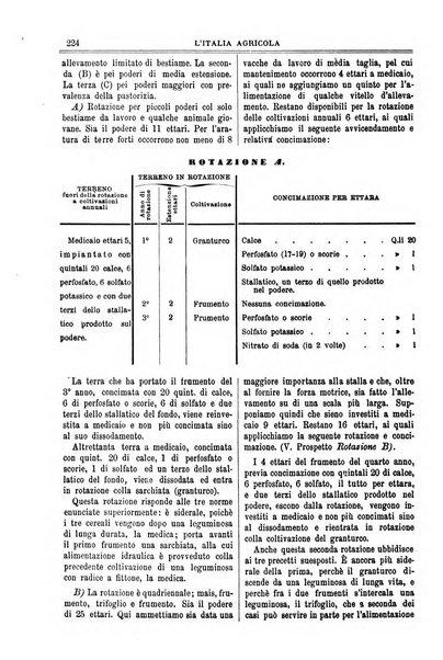 L' Italia agricola giornale di agricoltura