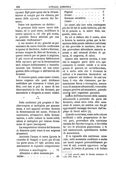 L' Italia agricola giornale di agricoltura