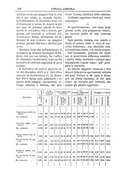 L' Italia agricola giornale di agricoltura