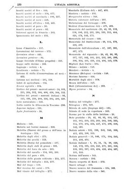 L' Italia agricola giornale di agricoltura