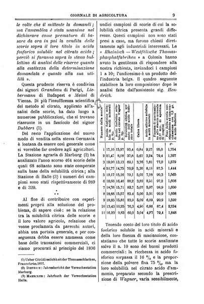 L' Italia agricola giornale di agricoltura