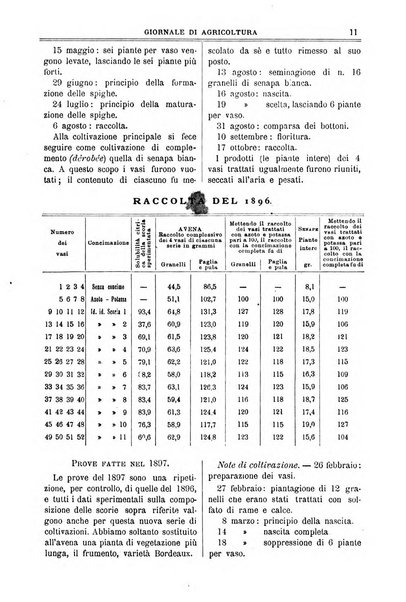 L' Italia agricola giornale di agricoltura