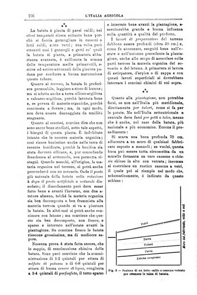 L' Italia agricola giornale di agricoltura