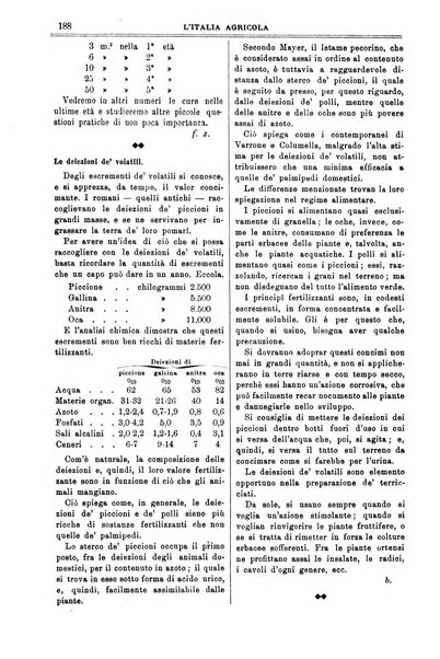 L' Italia agricola giornale di agricoltura