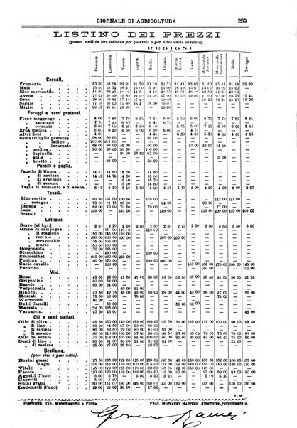 L' Italia agricola giornale di agricoltura