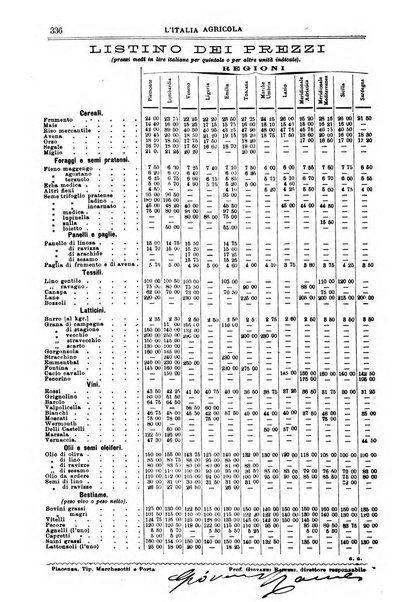 L' Italia agricola giornale di agricoltura