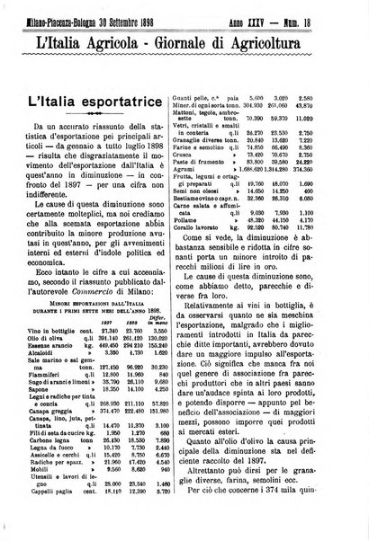 L' Italia agricola giornale di agricoltura