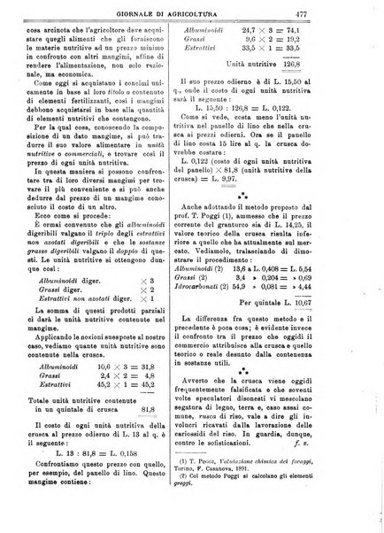 L' Italia agricola giornale di agricoltura