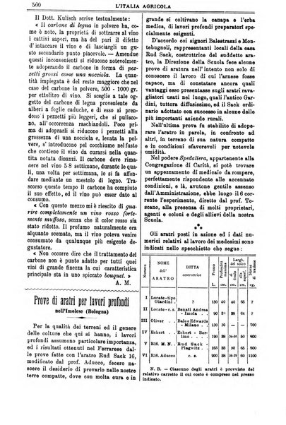 L' Italia agricola giornale di agricoltura