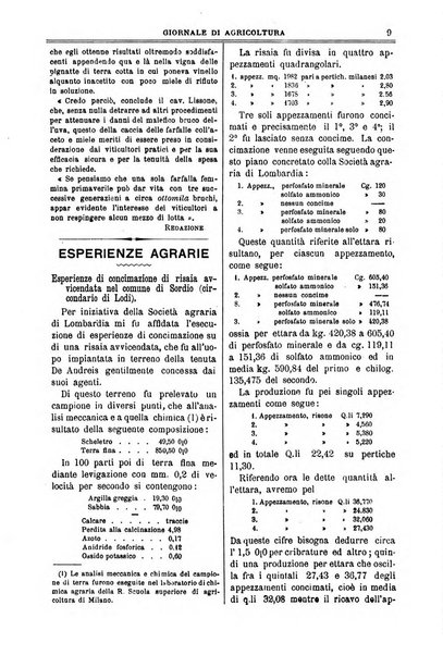 L' Italia agricola giornale di agricoltura