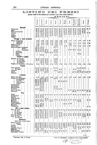 L' Italia agricola giornale di agricoltura