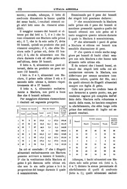 L' Italia agricola giornale di agricoltura