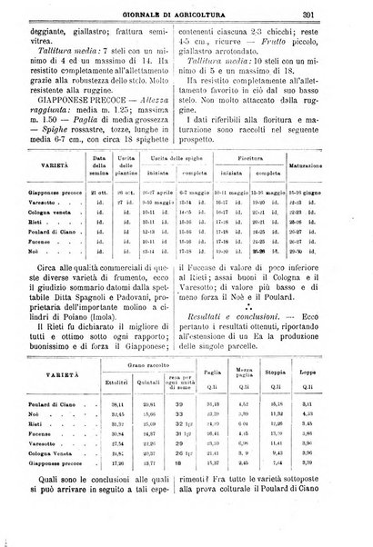 L' Italia agricola giornale di agricoltura