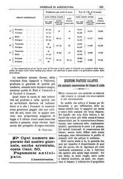 L' Italia agricola giornale di agricoltura